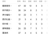 爱游戏(AYX)体育-太阳关键时刻失误不断，球队憾负对手，系列登录怎么希望一种.-爱游戏(AYX)体育